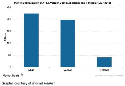 att-valuation-metrics