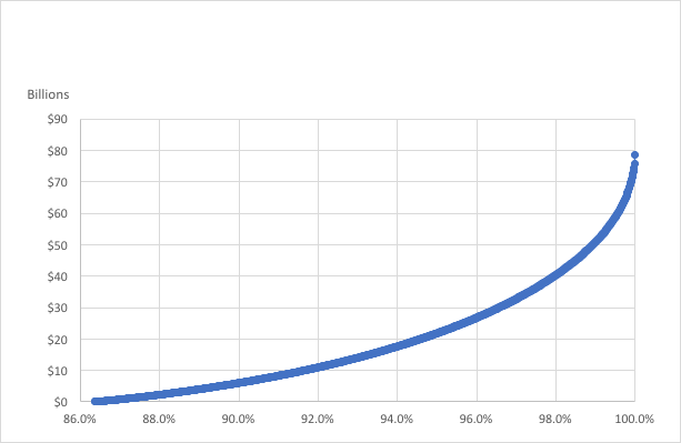 fcc chart