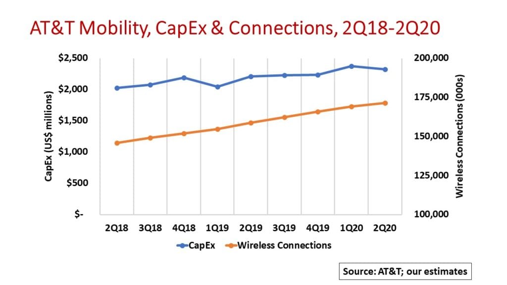 att travel data