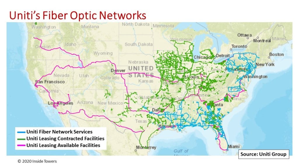 Uniti Fiber Network Inside Towers