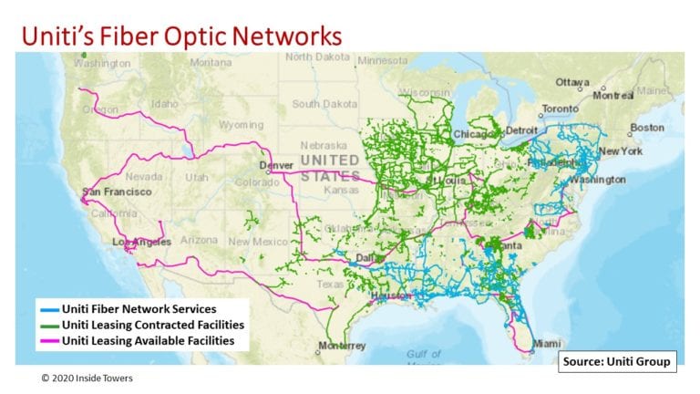 Uniti Fiber Network - Inside Towers