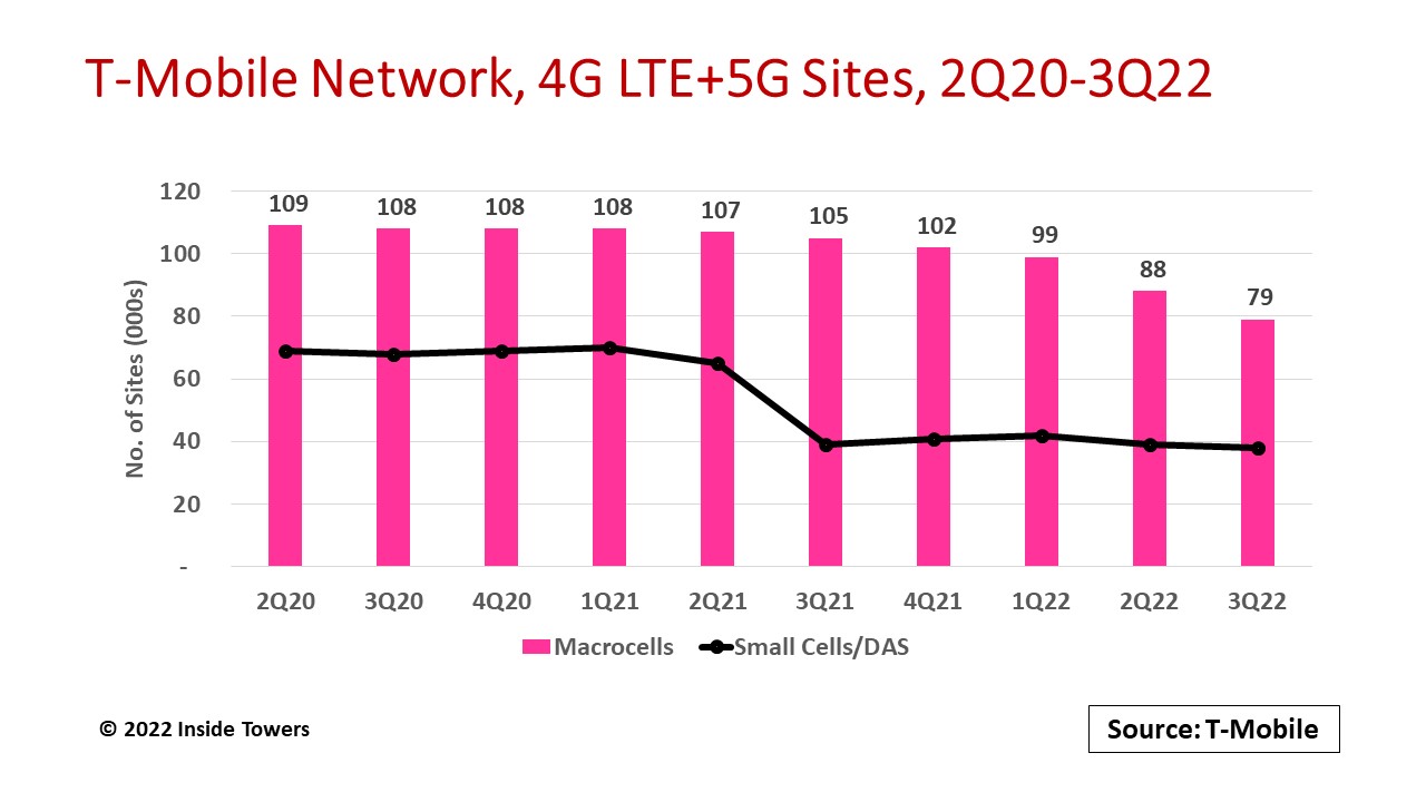 T Mobile 4g Coverage Areas