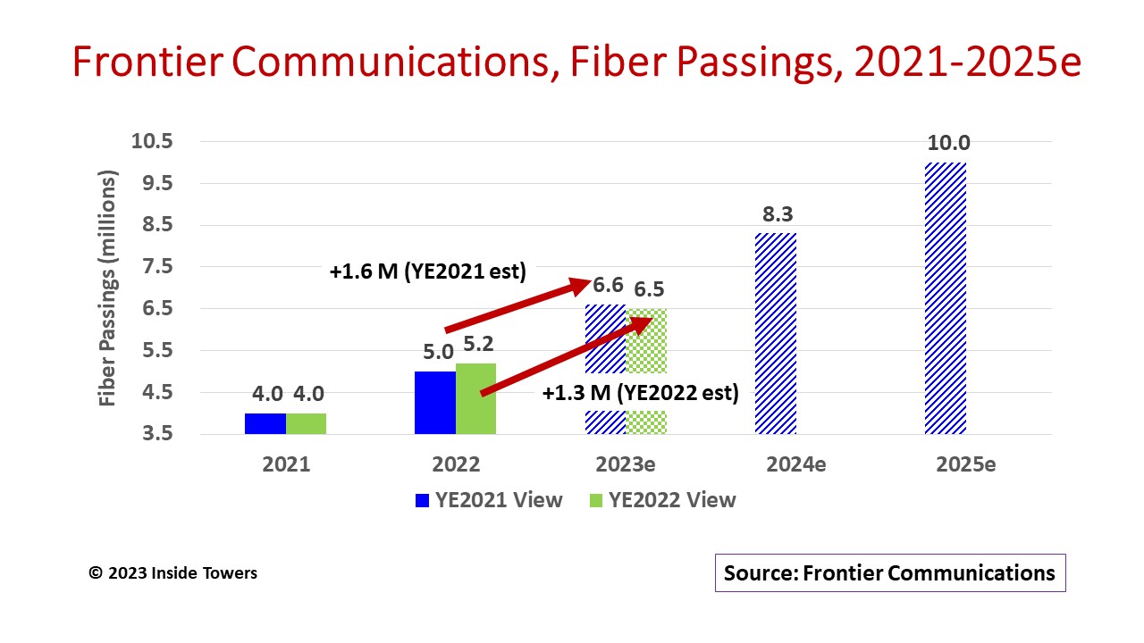 Frontier Trims its Fiber Buildout Pace - Inside Towers